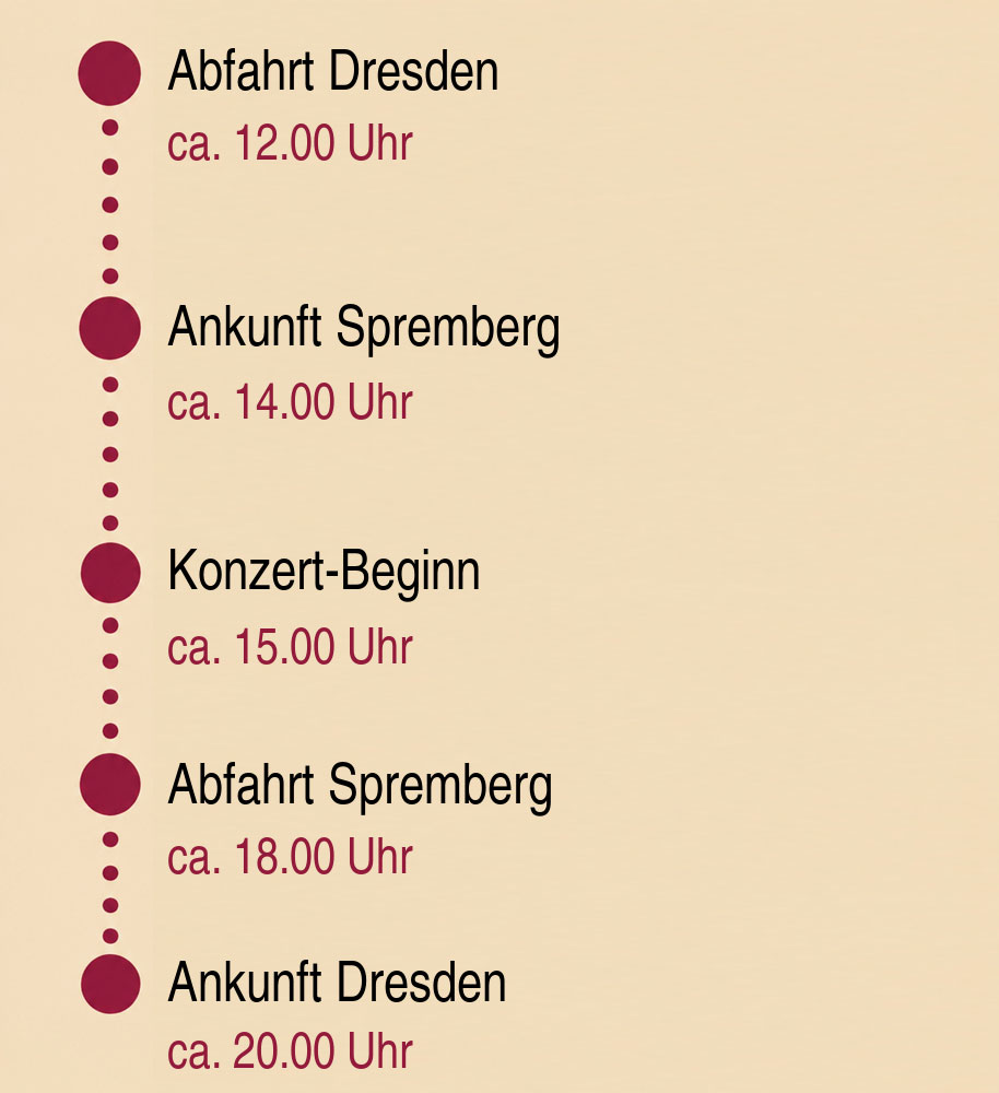 Abfahrzeiten